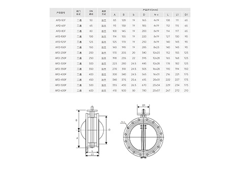 智能型電動蝶閥規(guī)格型號參數(shù)對照表-艾德默閥門
