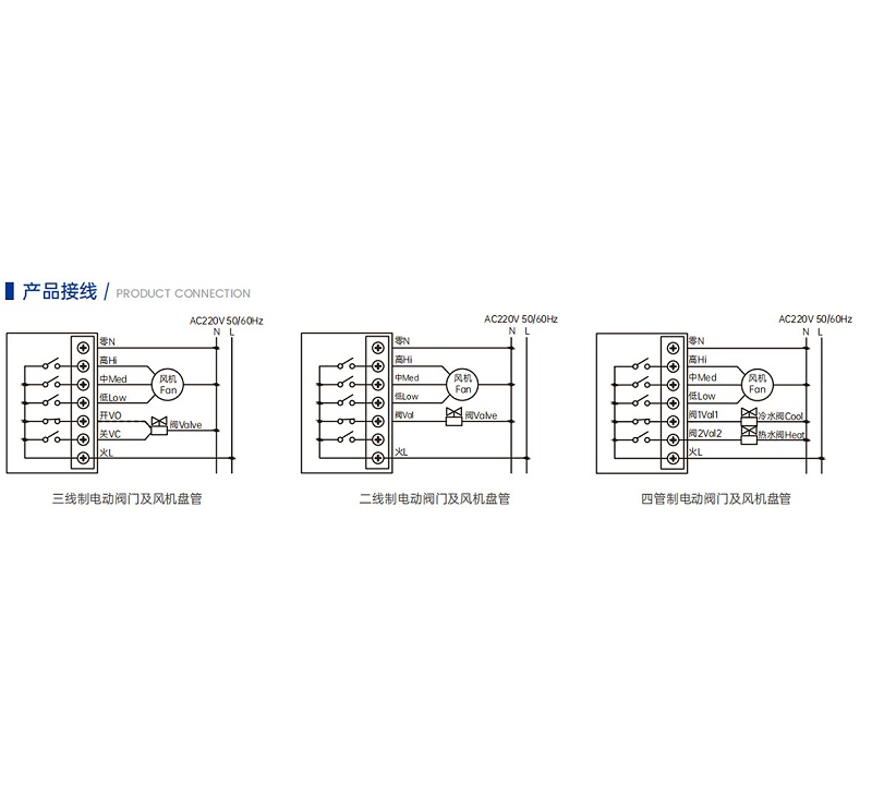 風(fēng)機(jī)盤(pán)管溫控器可以分為三線制、二線制和四管制三種連接方式