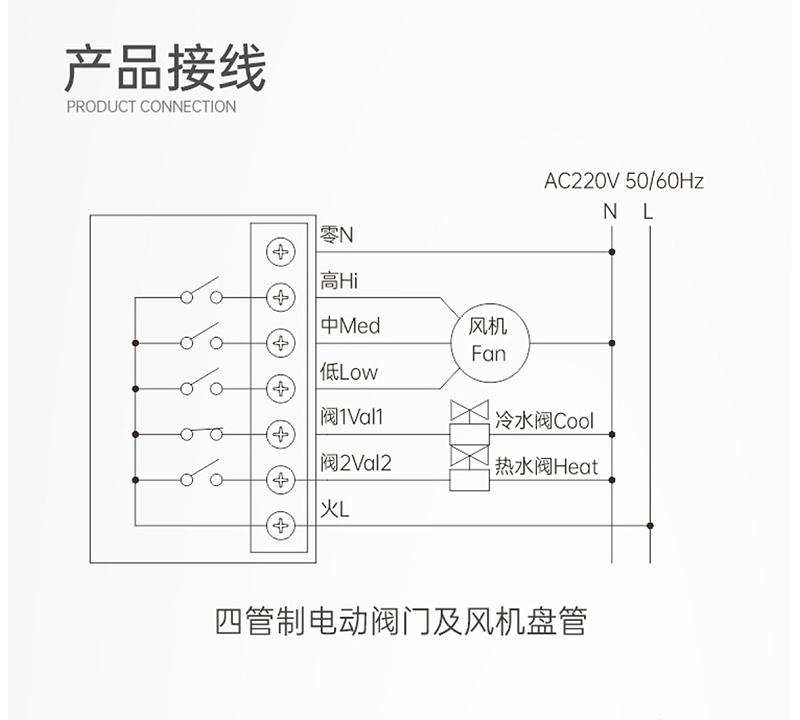 艾德默液晶溫控器四管制電動(dòng)閥門(mén)及風(fēng)機(jī)盤(pán)管
