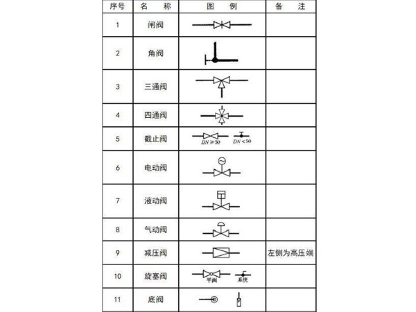 圖紙上的閥門符號大全-艾德默閥門