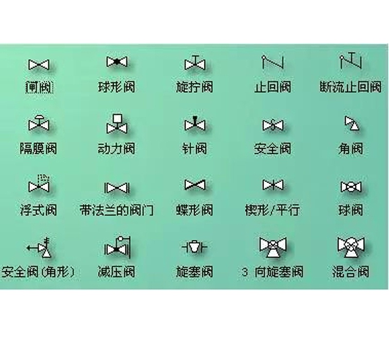 圖紙上的閥門符號大全，艾德默閥門廠家解讀