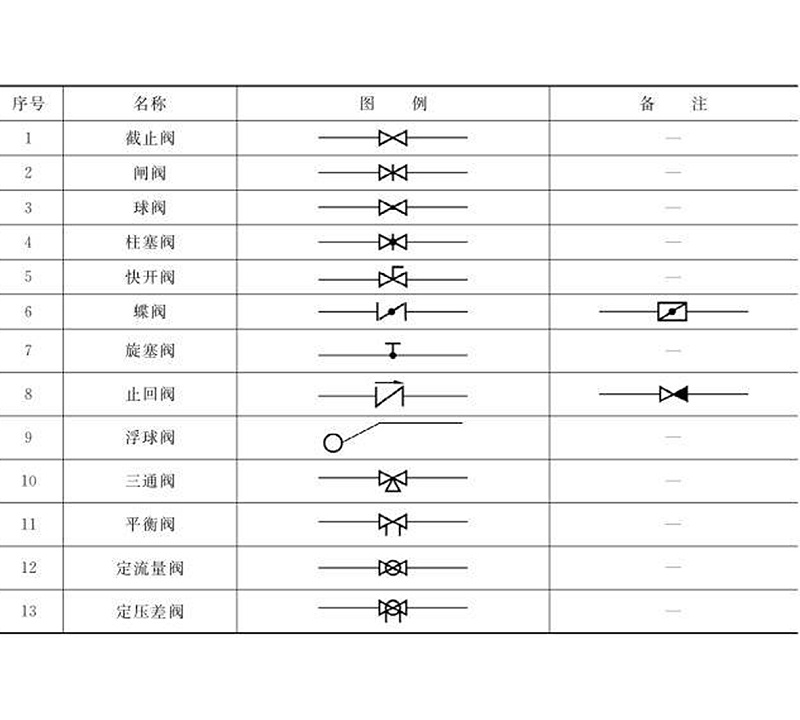 圖紙上的閥門符號大全，艾德默閥門廠家解讀