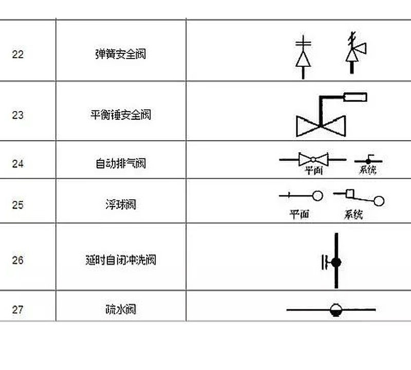 圖紙上的閥門符號大全，艾德默閥門廠家解讀