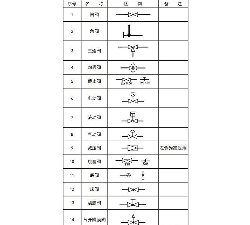 圖紙上的閥門符號大全，艾德默閥門廠家解讀