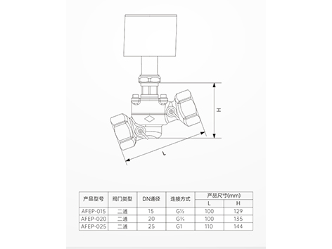 【艾德默閥門(mén)】動(dòng)態(tài)壓差平衡電動(dòng)二通閥，工作原理+使用方法大放送