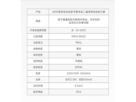 【艾德默閥門(mén)】動(dòng)態(tài)壓差平衡電動(dòng)二通閥，工作原理+使用方法大放送