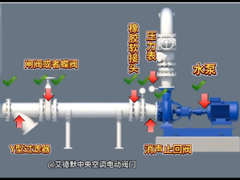 DIY達(dá)人必看！手把手教你機(jī)房水泵閥門安裝順序，效果杠杠的