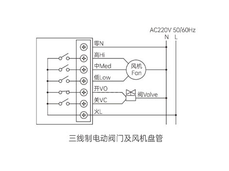 中央空調(diào)溫控器怎么調(diào)熱風(fēng)-艾德默閥門(mén)