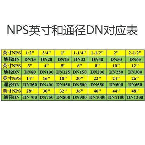 艾德默閥門解析，閥門尺寸表中的"DN"“Ф"是什么意思？