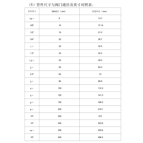 艾德默閥門解析，閥門尺寸表中的"DN"“Ф"是什么意思？