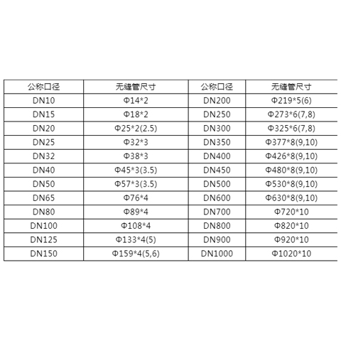 艾德默閥門解析，閥門尺寸表中的"DN"“Ф"是什么意思？