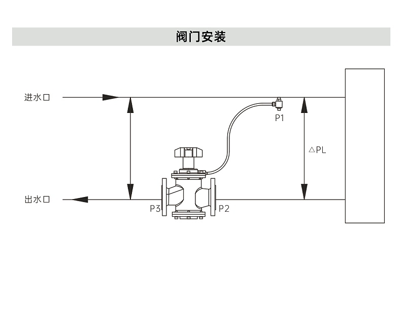 冷水空調(diào)系統(tǒng)動(dòng)態(tài)壓差平衡閥裝在哪里-艾德默閥門(mén)
