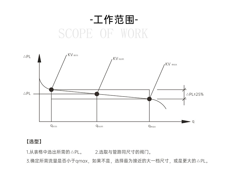 冷水空調(diào)系統(tǒng)動(dòng)態(tài)壓差平衡閥裝在哪里-艾德默閥門(mén)