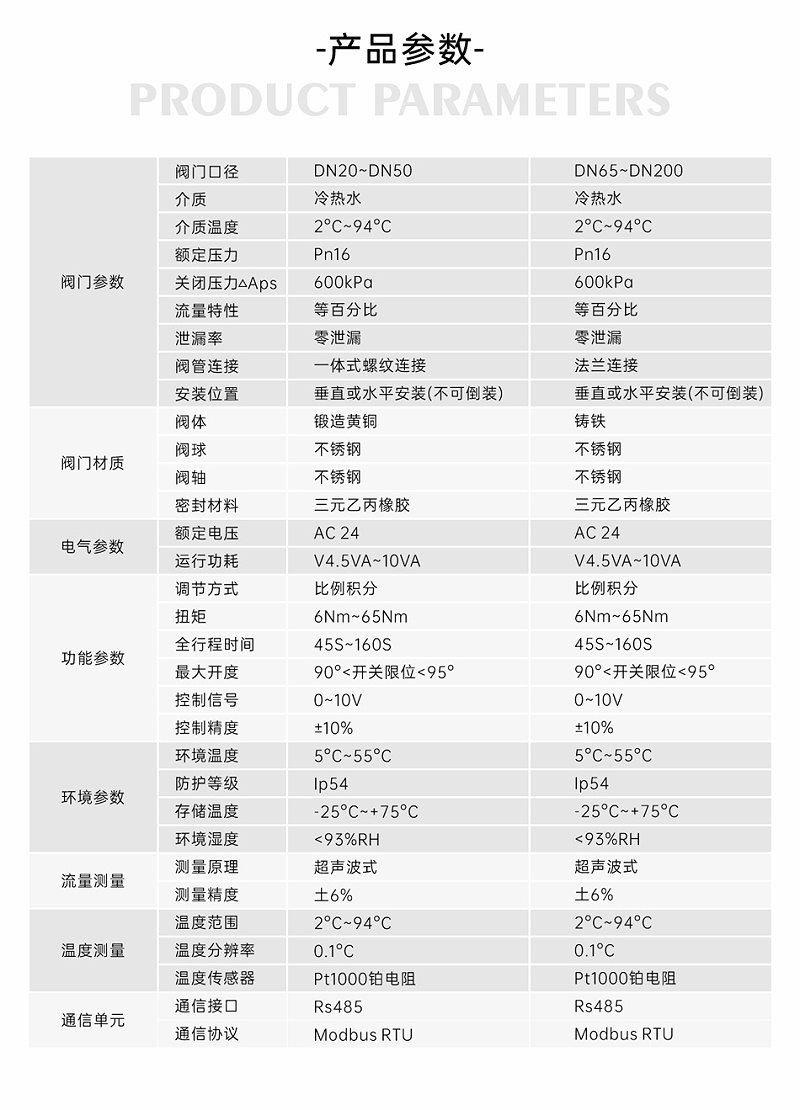 艾德默閥門揭秘，智慧能量閥裝在供水還是回水上