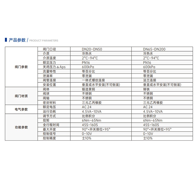 艾德默閥門解答：智慧能量閥安裝位置影響到底有多大？
