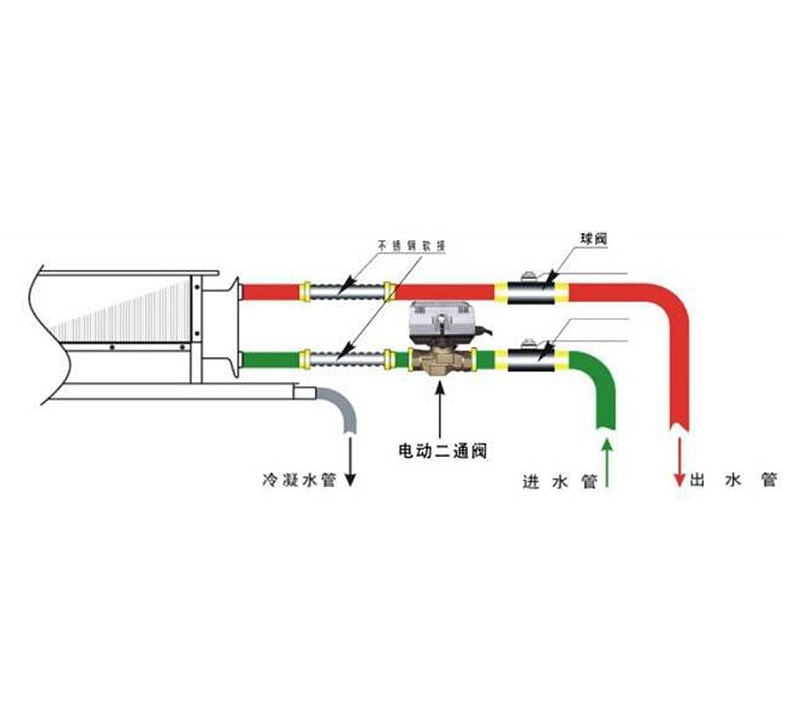 回水管上安裝電動(dòng)二通閥