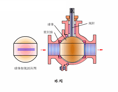 比例積分閥工作原理動畫圖