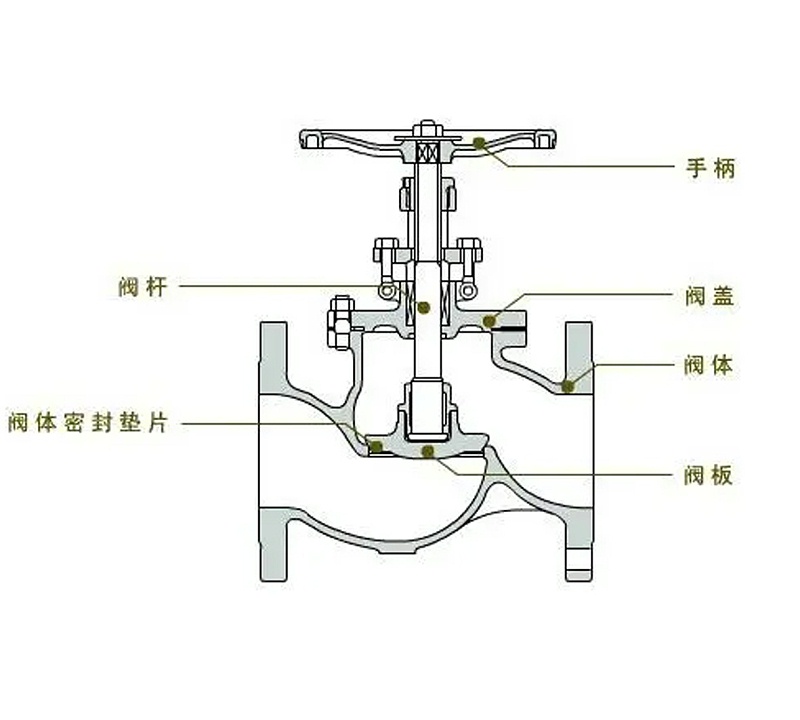 密封性能受損，泄漏風(fēng)險驟增