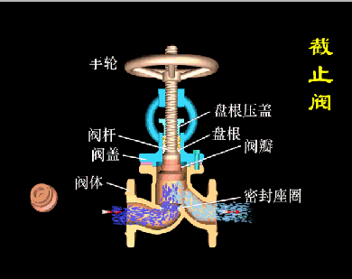 為何黃銅截止閥不宜于雙向流動(dòng)水管道
