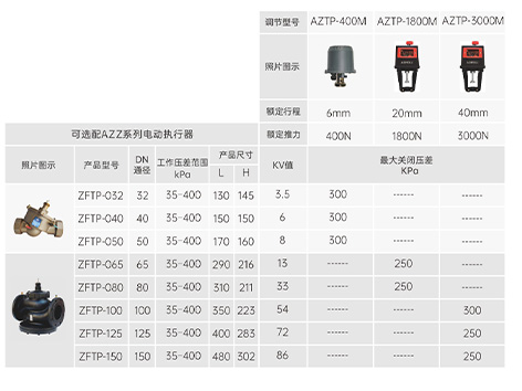 電動(dòng)調(diào)節(jié)閥使用過(guò)程中出現(xiàn)的故障-艾德默閥門
