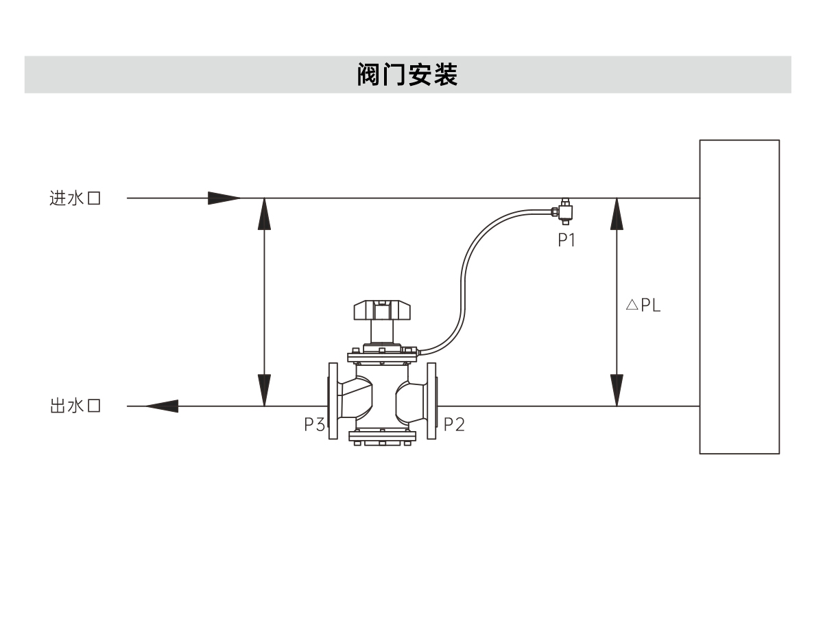 空調(diào)系統(tǒng)平衡閥阻力是多大合適-艾德默閥門