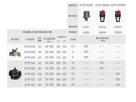 電動調(diào)節(jié)閥是怎么實現(xiàn)調(diào)節(jié)的-艾德默閥門