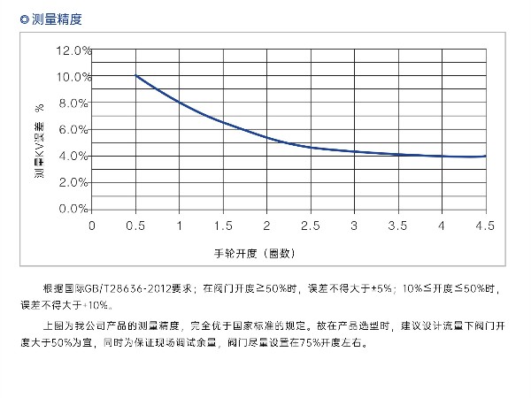 調試靜態(tài)平衡閥時末端設備開不開-艾德默閥門
