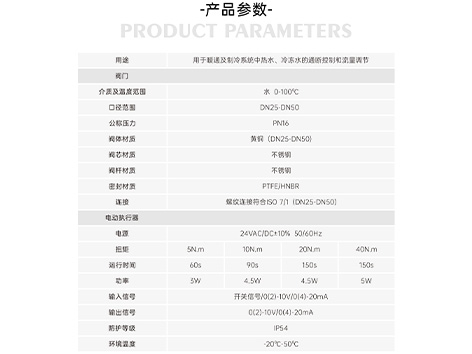 中央空調(diào)電動(dòng)球閥應(yīng)用-艾德默閥門