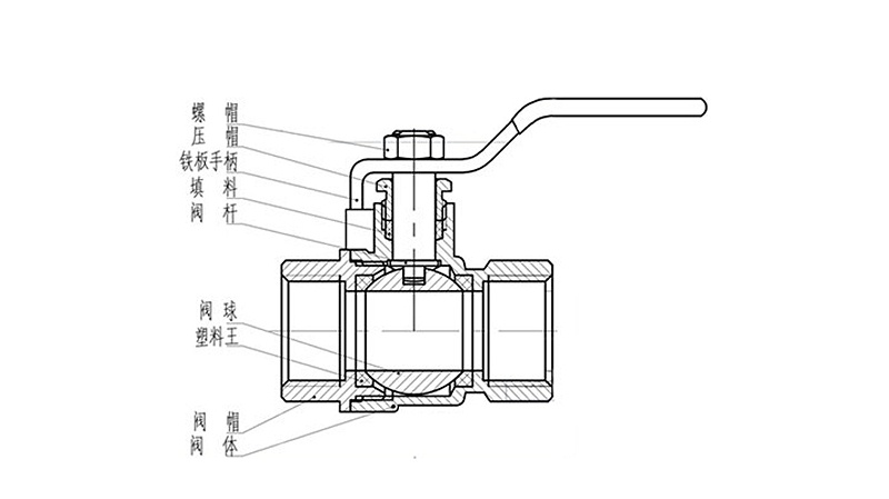 中央空調(diào)球閥如何判斷開(kāi)關(guān)-艾德默閥門(mén)