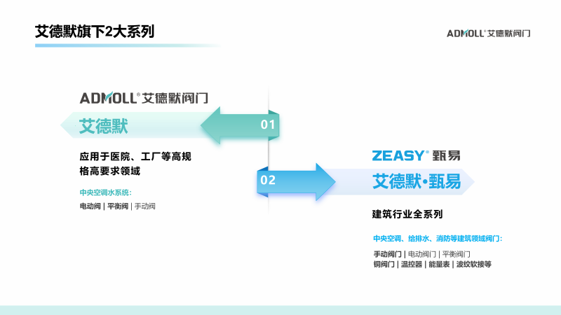艾德默閥門指南：水管電動(dòng)球閥壞了怎么更換？