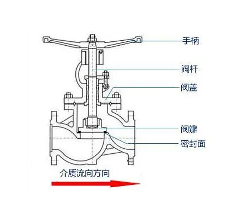 中央空調(diào)截止閥能防止水倒流嗎-艾德默閥門