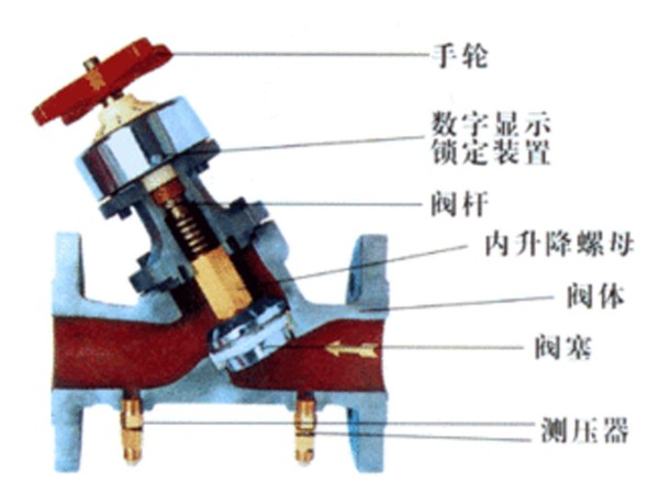 空調(diào)水系統(tǒng)平衡閥的安裝方向-艾德默閥門