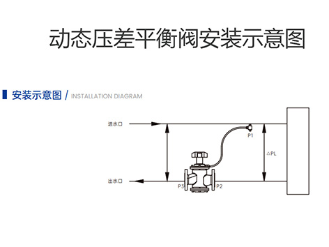 動態(tài)壓差平衡閥安裝在空調(diào)系統(tǒng)什么位置-艾德默閥門