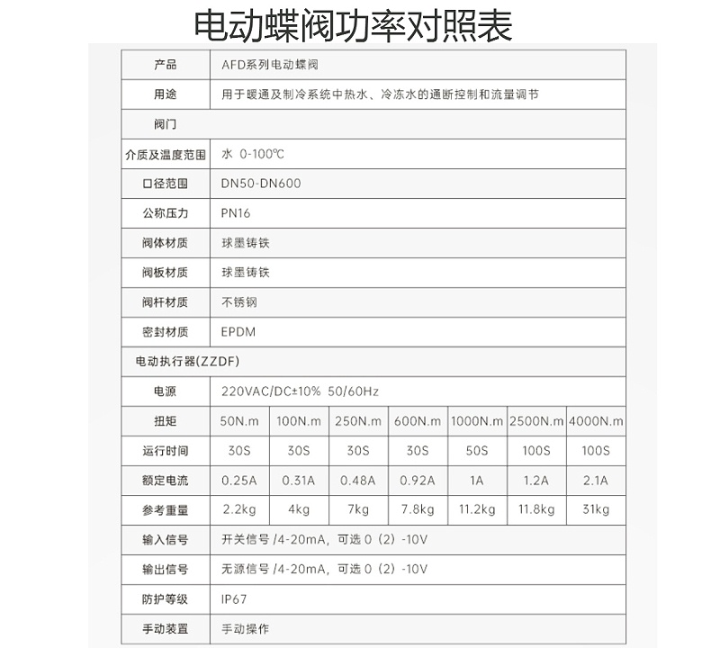 艾德默AFD系列電動蝶閥功率對照表解析