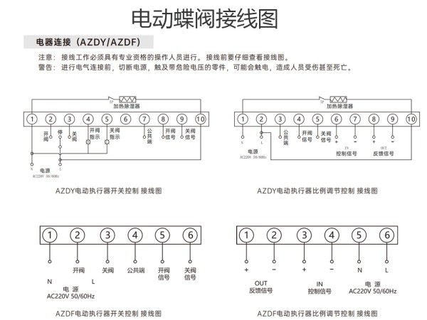 【艾德默閥門】電動(dòng)蝶閥4種接線圖全攻略