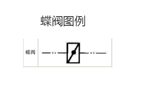 螺旋式蝶閥圖例和手柄式蝶閥圖例一樣嗎-艾德默閥門(mén)