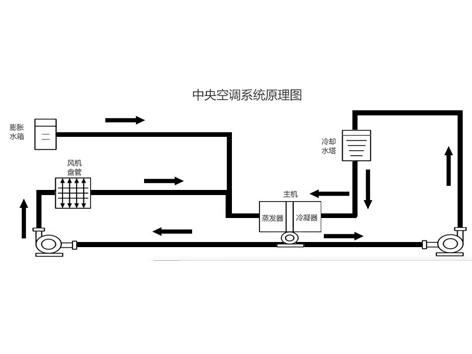 更換中央空調(diào)水系統(tǒng)閥門安裝注意事項-艾德默閥門