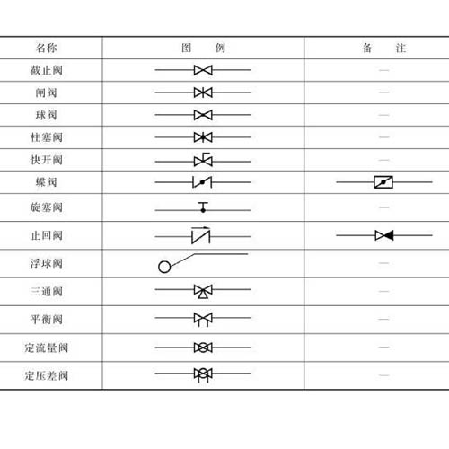 艾德默閥門廠家解答，主管道閥門開關詳圖怎么看？
