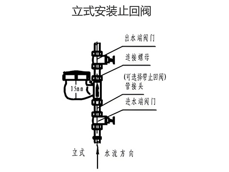 【艾德默閥門(mén)】立式安裝止回閥，哪款低損失？必看攻略